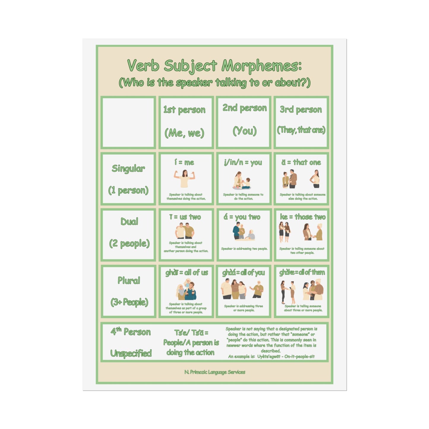 Educational Poster Verb Subject Morphemes