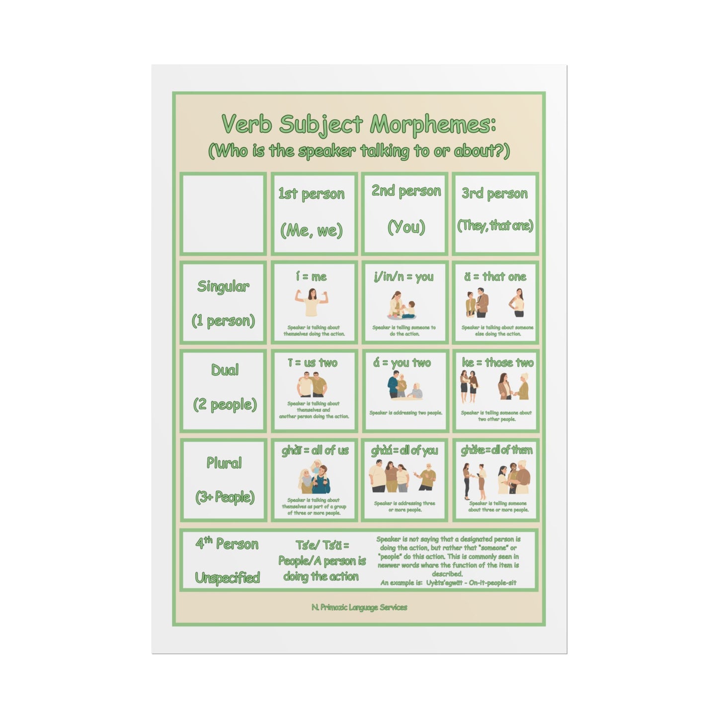 Educational Poster Verb Subject Morphemes