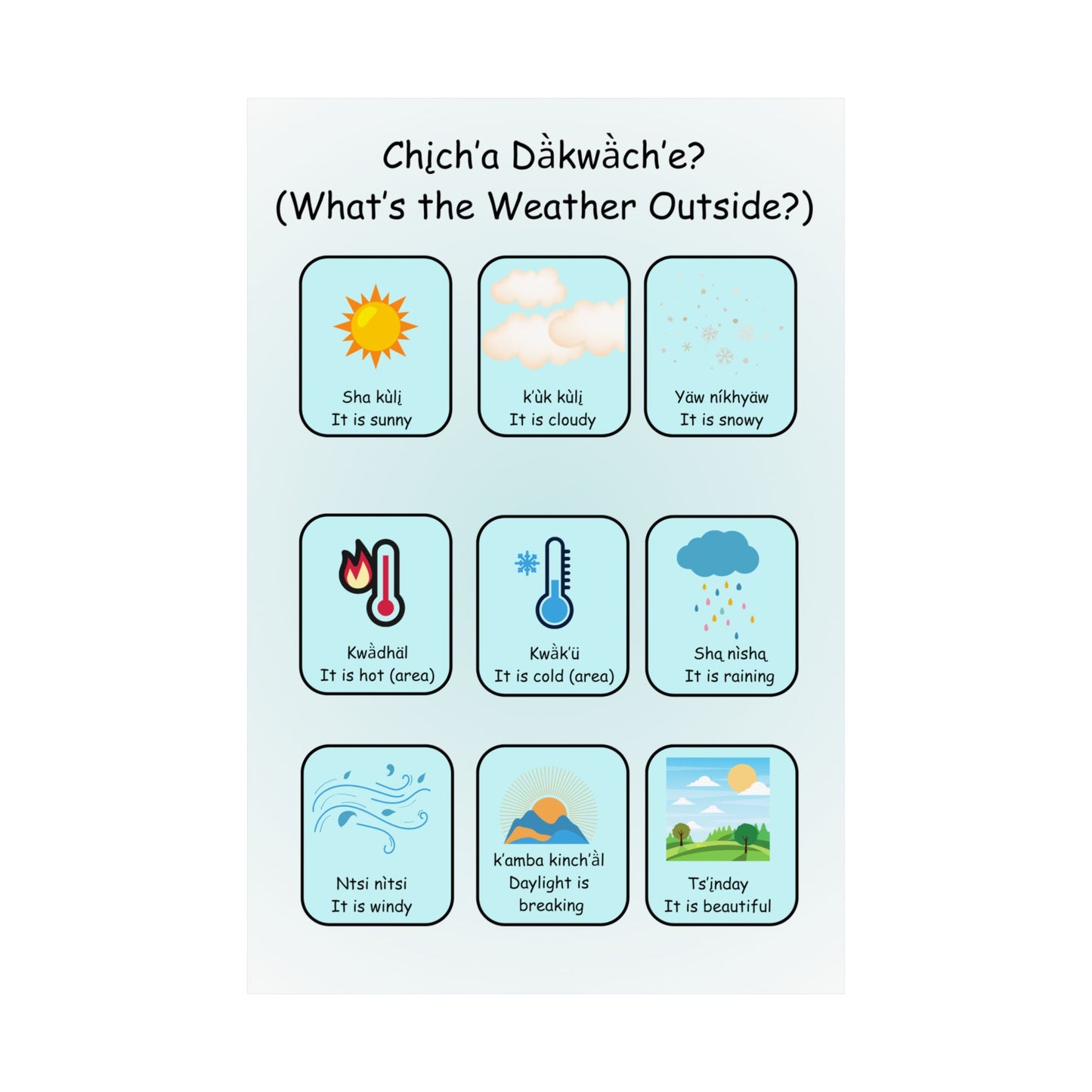 Educational Poster Weather