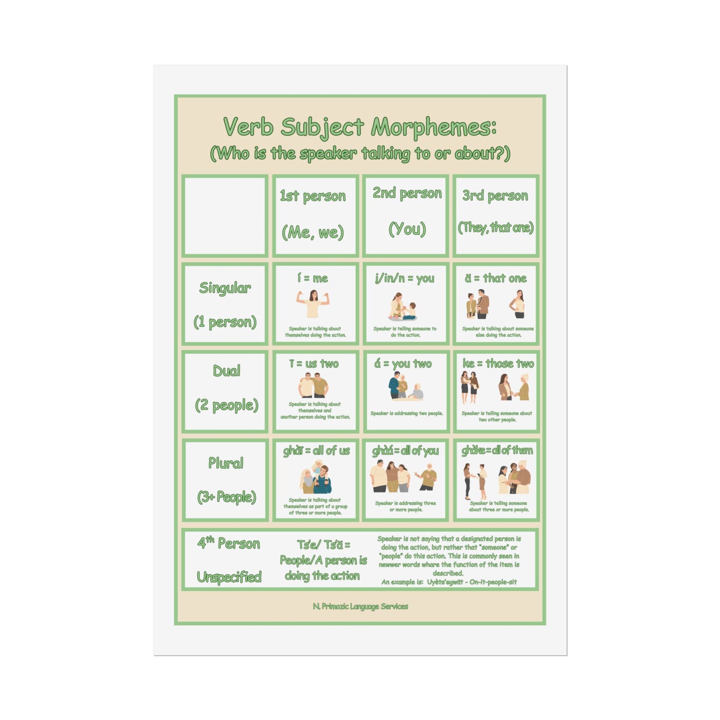 Educational Poster Verb Subject Morphemes