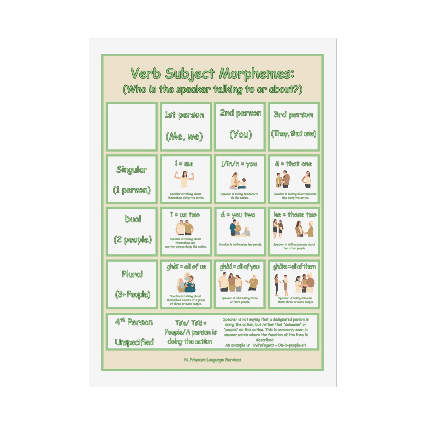 Educational Poster Verb Subject Morphemes