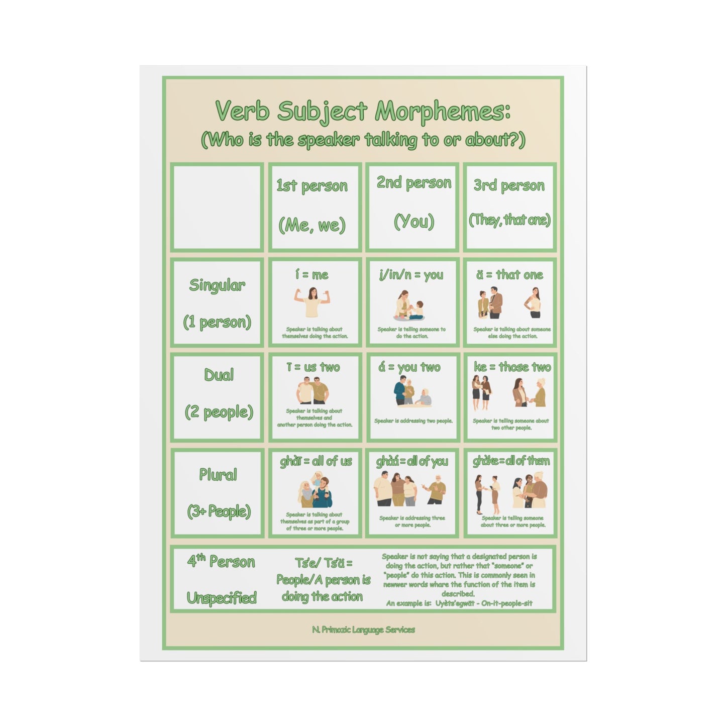 Educational Poster Verb Subject Morphemes
