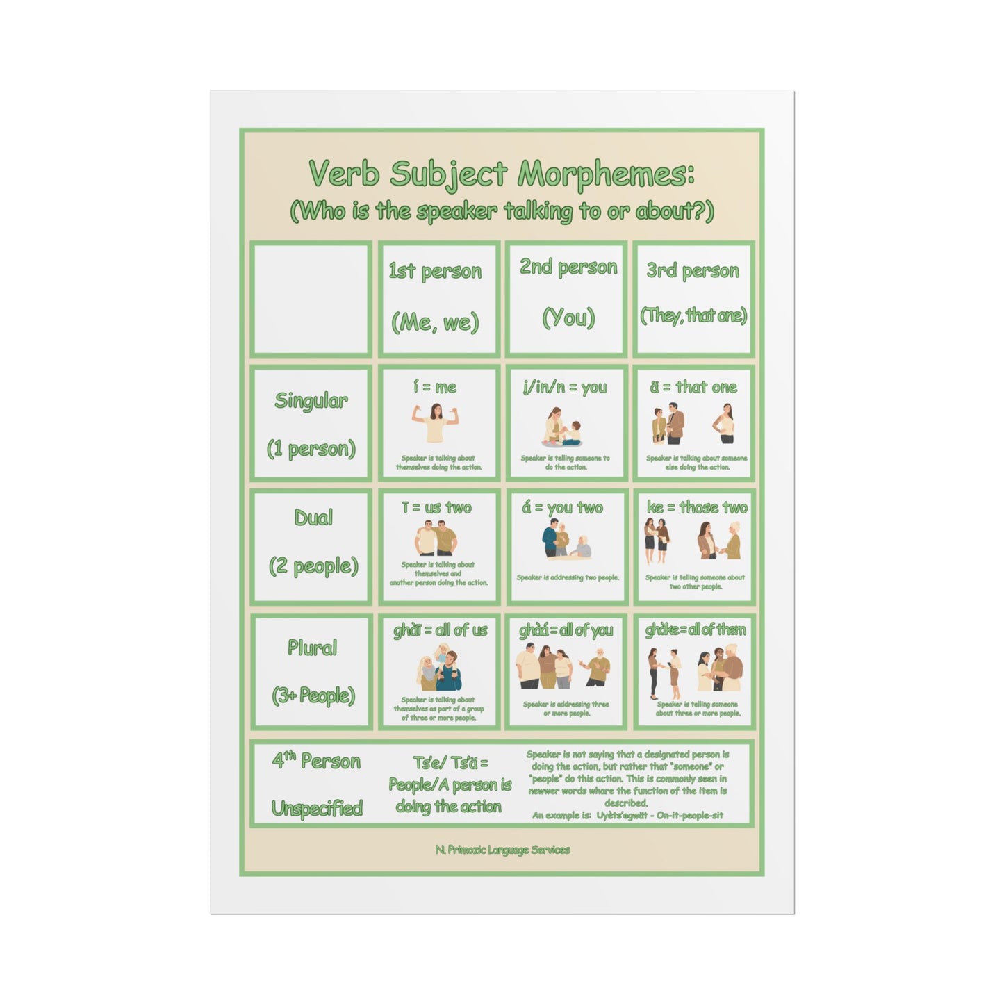 Educational Poster Verb Subject Morphemes