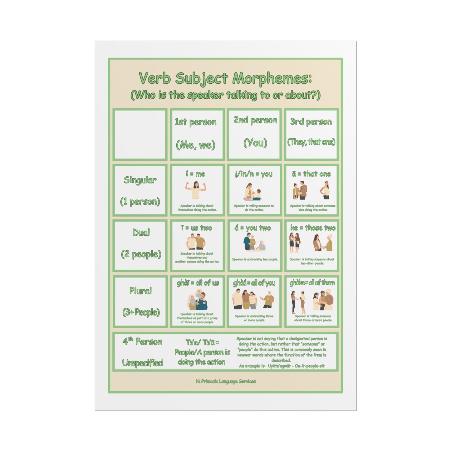 Educational Poster Verb Subject Morphemes