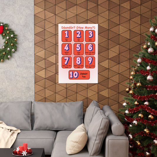 Educational Poster Numbers 24x36