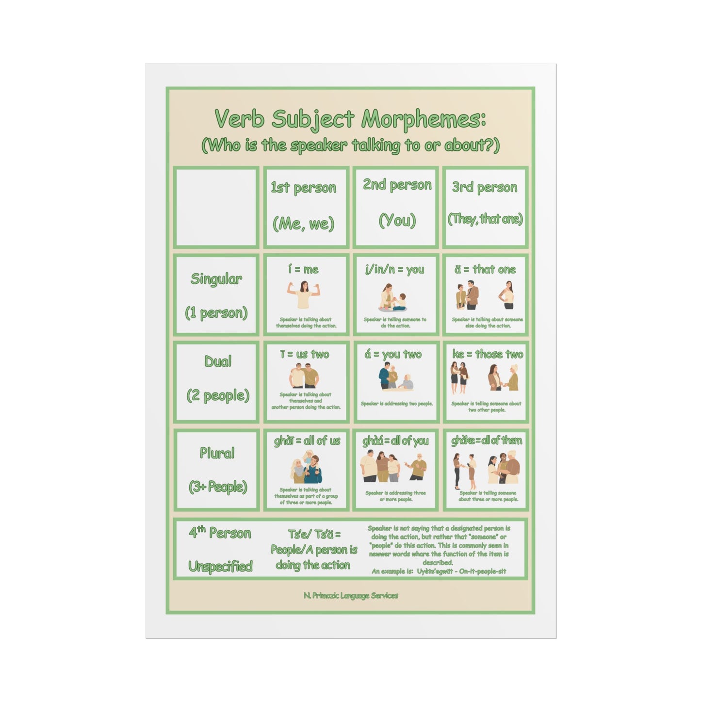 Educational Poster Verb Subject Morphemes