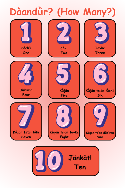 Educational Poster Digital Bundle Dän K’e Weather, Feelings, Numbers, Actions