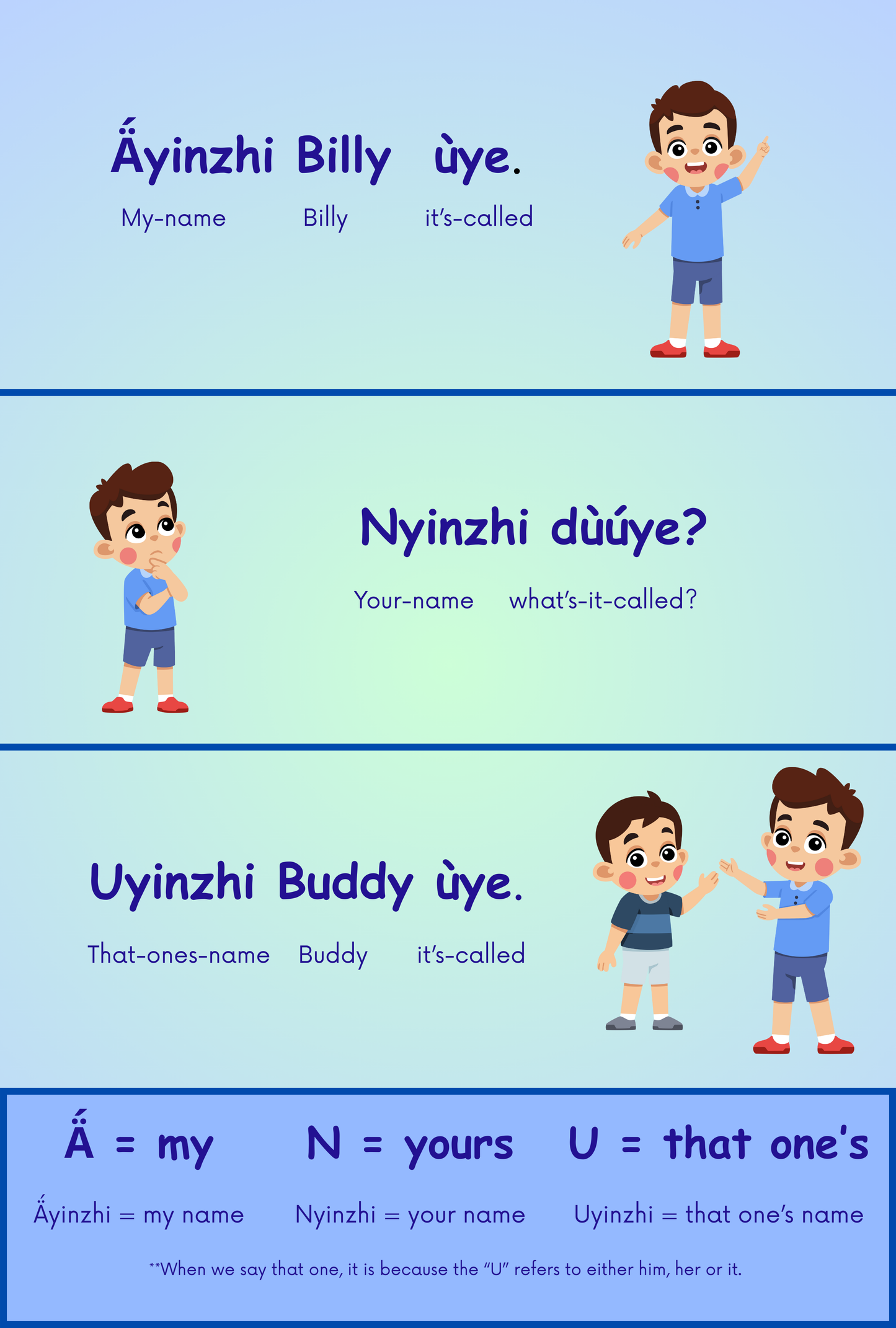 My Name, Your Name, That One’s Name Digital Download 27x40