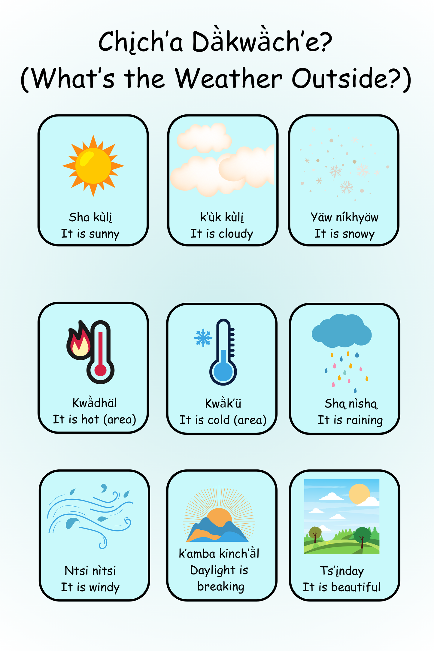 Educational Poster Digital Bundle Dän K’e Weather, Feelings, Numbers, Actions