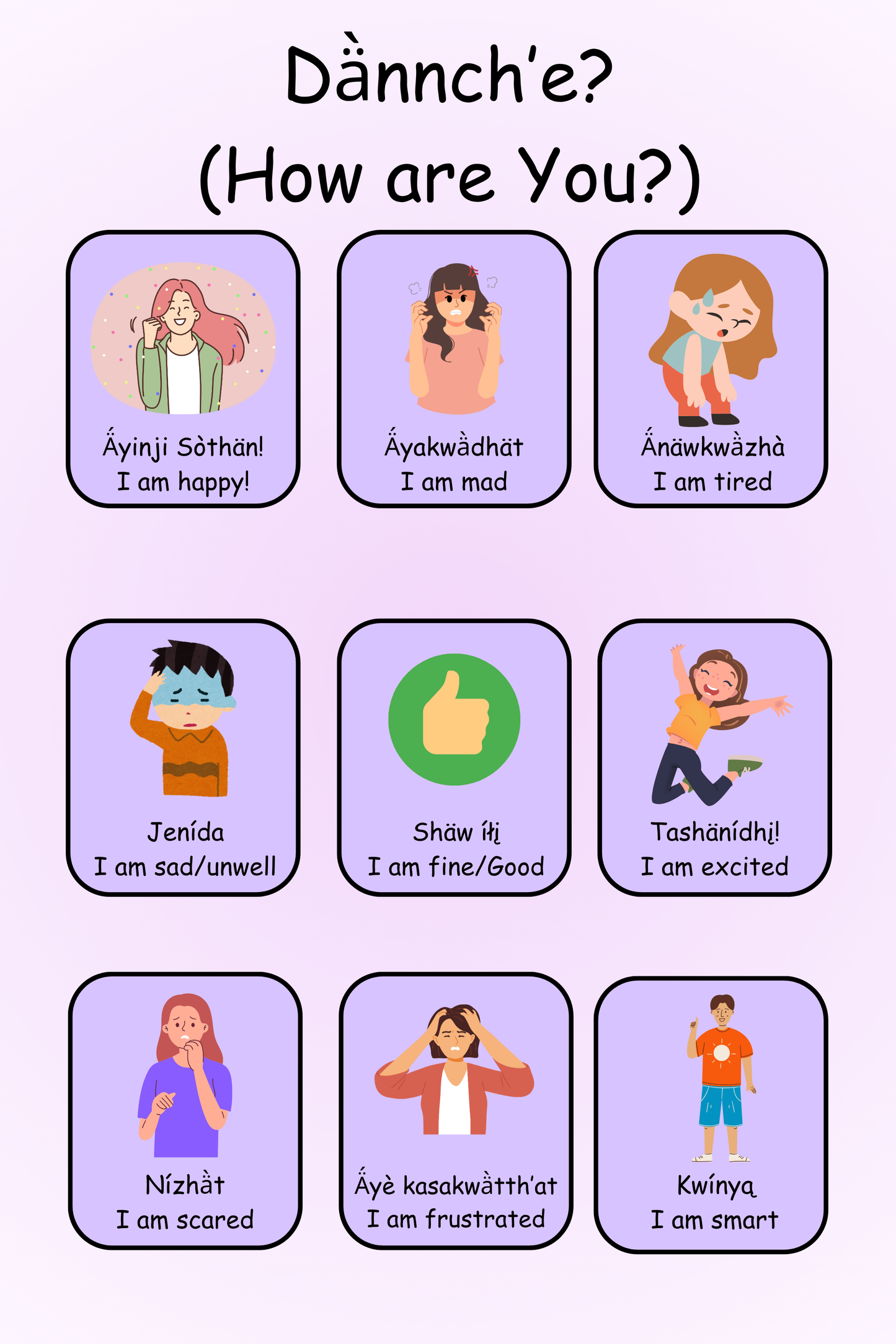 Educational Poster Digital Bundle Dän K’e Weather, Feelings, Numbers, Actions