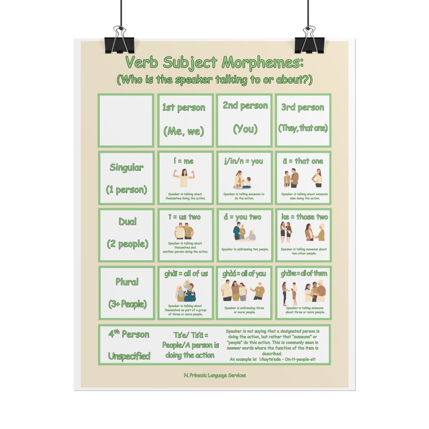 Verb Subject Morphemes Educational Poster 8x10 – Language Learning Grammar Chart (Rolled Poster)