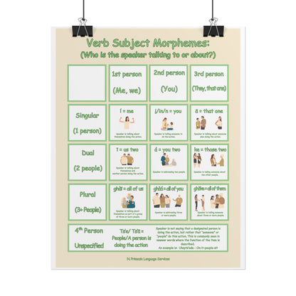 Verb Subject Morphemes Educational Poster 8x10 – Language Learning Grammar Chart (Rolled Poster)