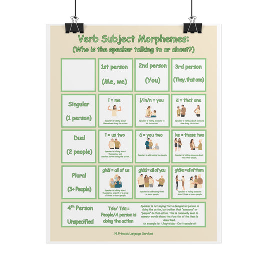 Verb Subject Morphemes Educational Poster 8x10 – Language Learning Grammar Chart (Rolled Poster)