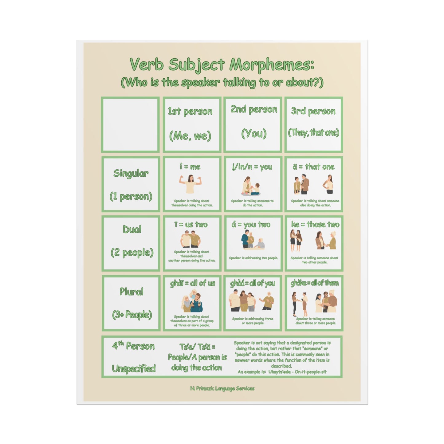 Verb Subject Morphemes Educational Poster 8x10 – Language Learning Grammar Chart (Rolled Poster)