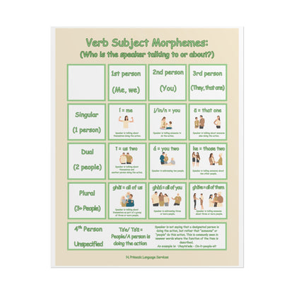 Verb Subject Morphemes Educational Poster 8x10 – Language Learning Grammar Chart (Rolled Poster)