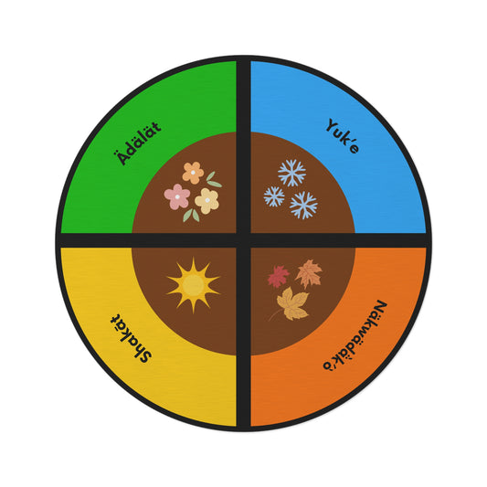 Seasonal Dän K’e Round Rug — Four Seasons Southern Tutchone Symbol Floor Mat