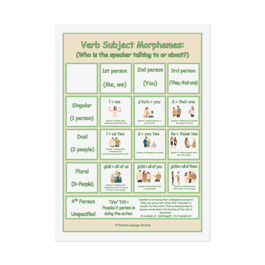 Educational Poster Verb Subject Morphemes