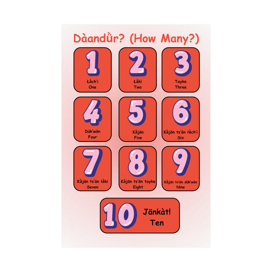 Educational Poster Numbers