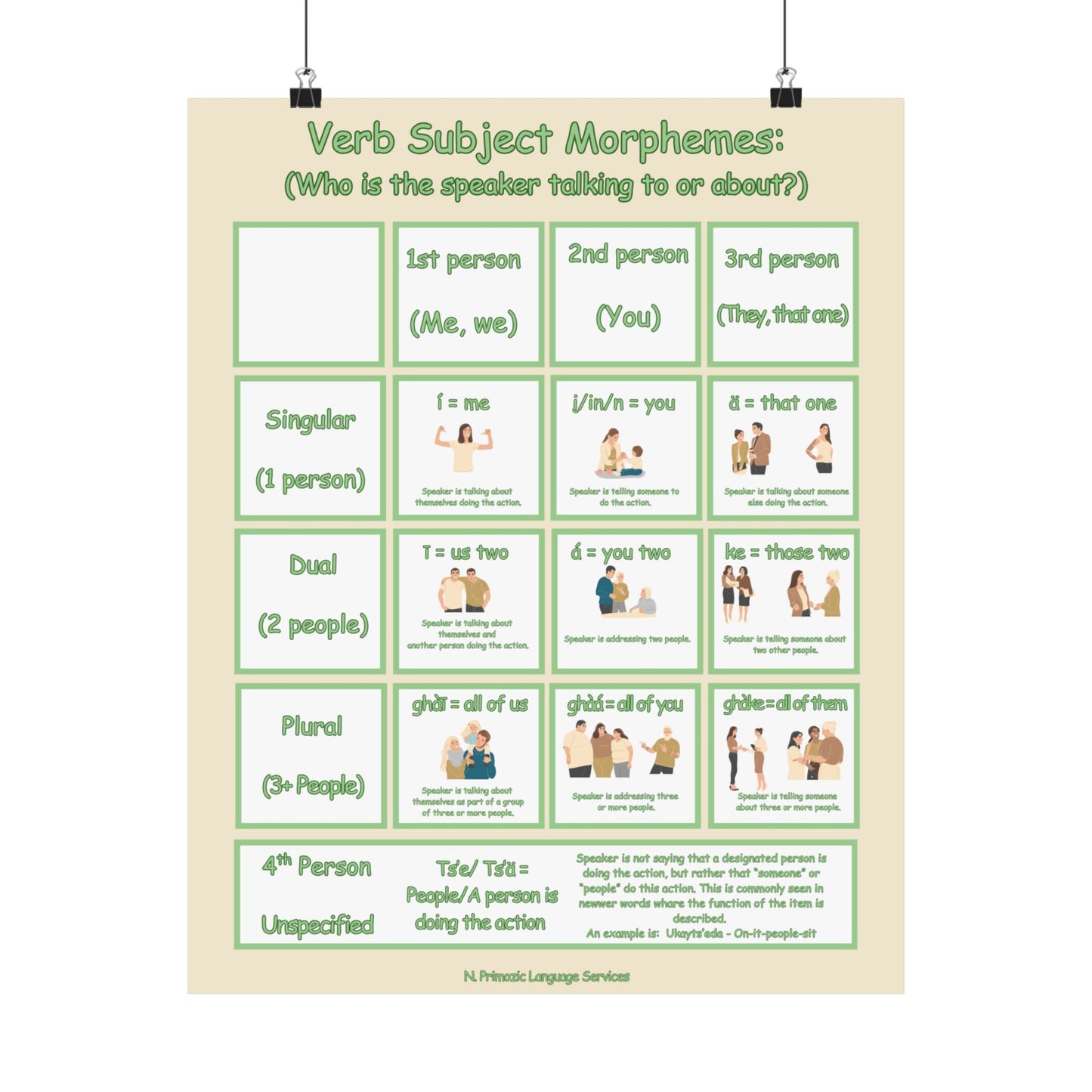 Southern Tutchone Verb Subject Morphemes Poster — Linguistics Classroom Reference